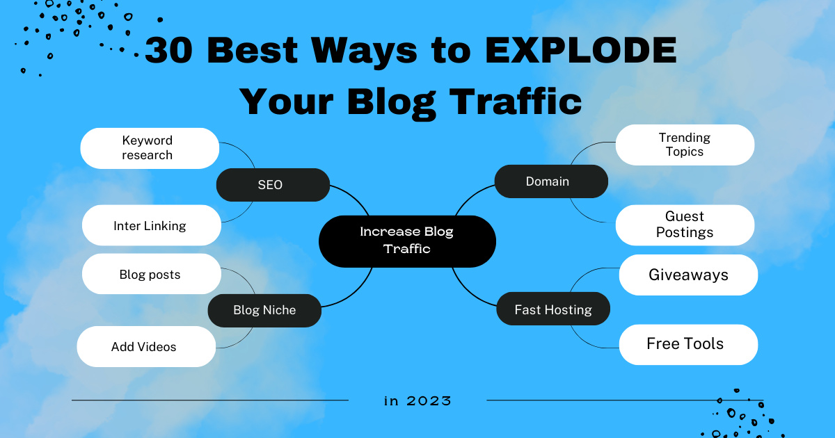 30 Best Ways to EXPLODE Your Blog Traffic